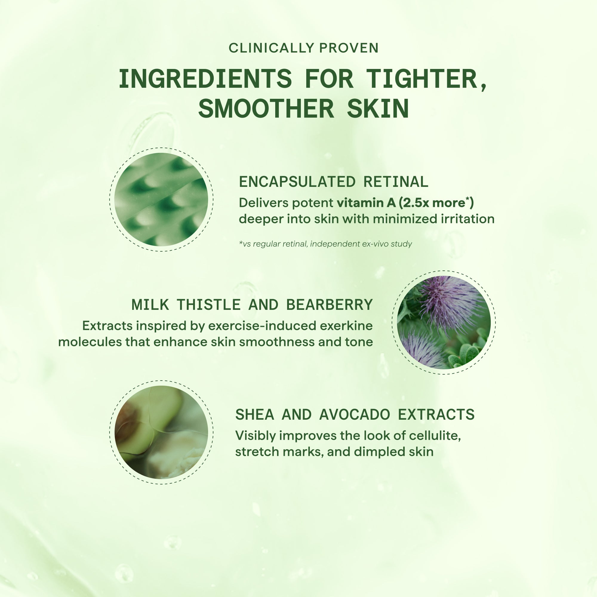Infographic on pale green background displaying three circled ingredient close-ups: encapsulated retinal, milk thistle and be