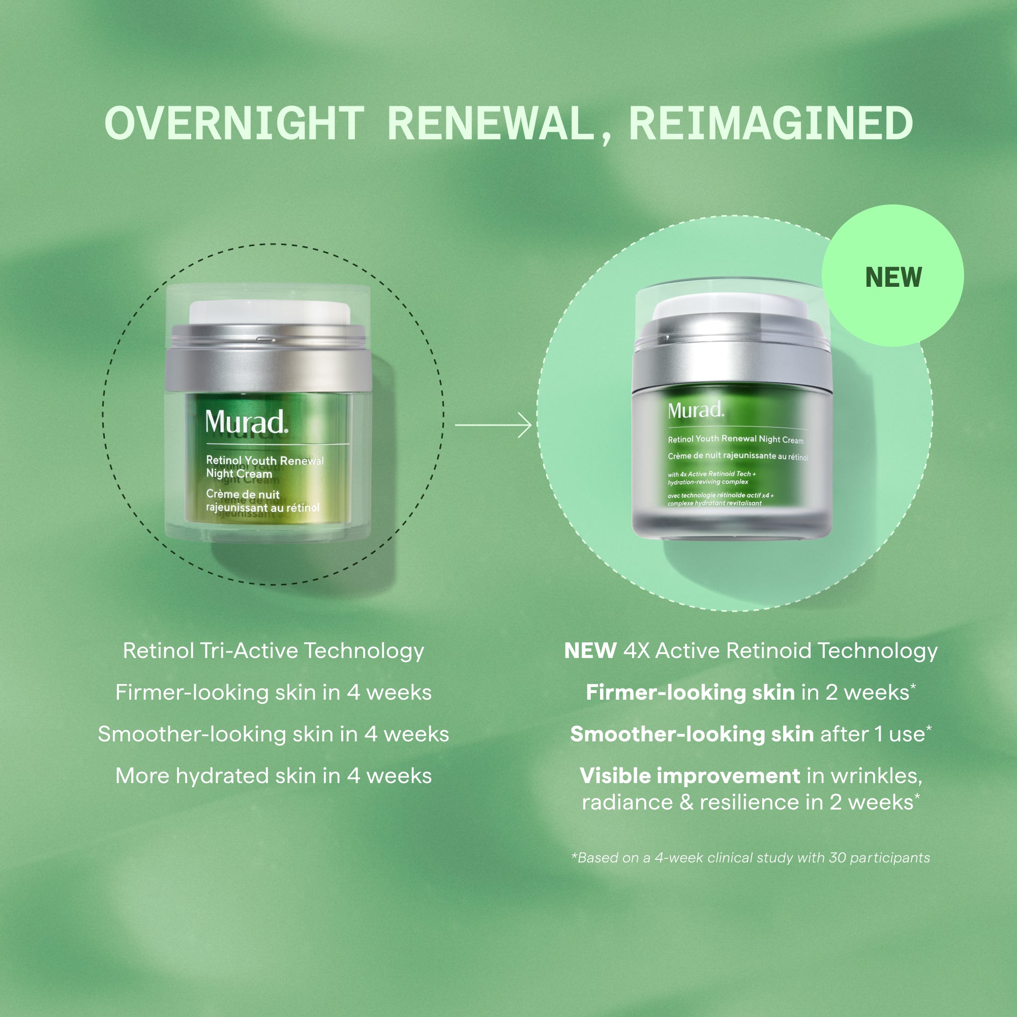 Two Murad retinol night cream jars shown side-by-side on green background, with original formula on left and new formulation 