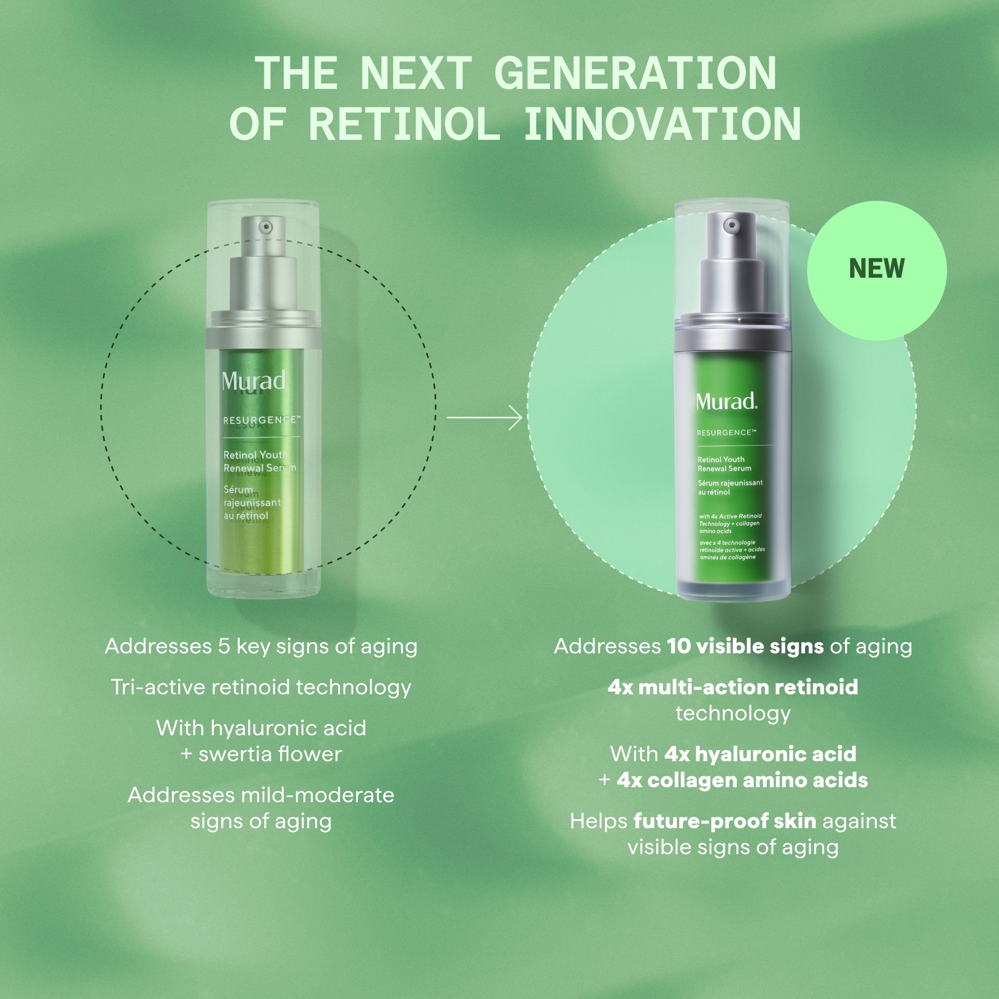 Promotional graphic for Murad Retinol Eye Cream showing two bottle views on a soft green background with text describing innovation and visible signs of aging.
