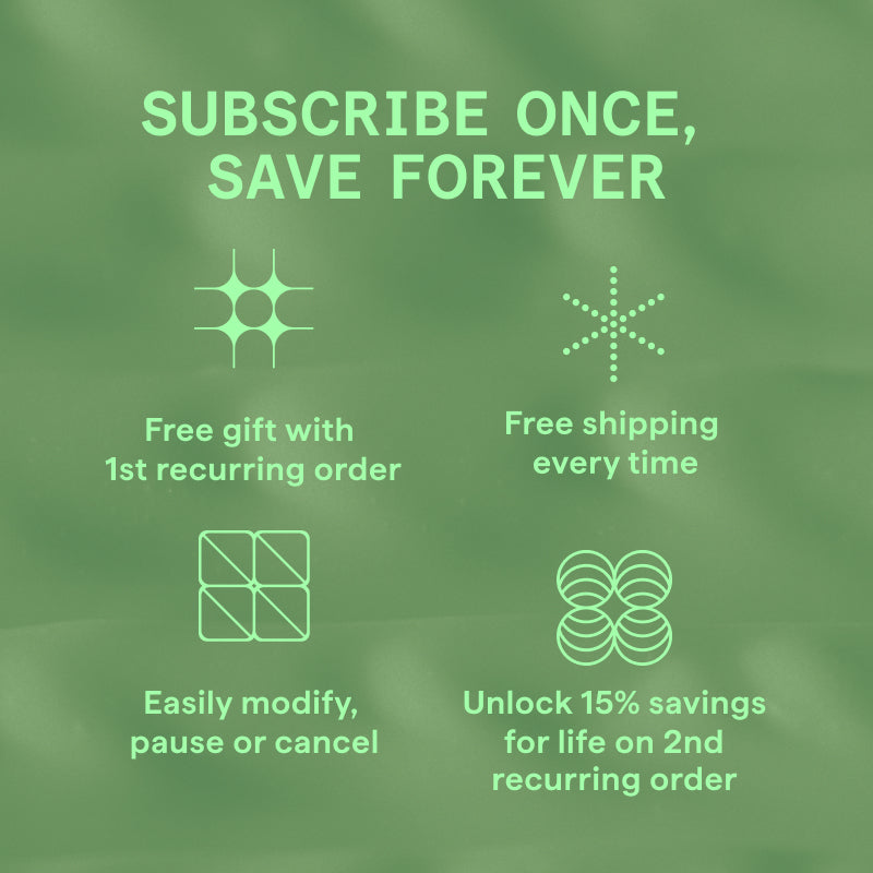 A green promotional graphic with light green text reading 'SUBSCRIBE ONCE, SAVE FOREVER' and four feature icons and phrases: free gift with 1st recurring order, free shipping every time, easily modify, pause or cancel, and unlock 15% savings for life on 2nd recurring order.